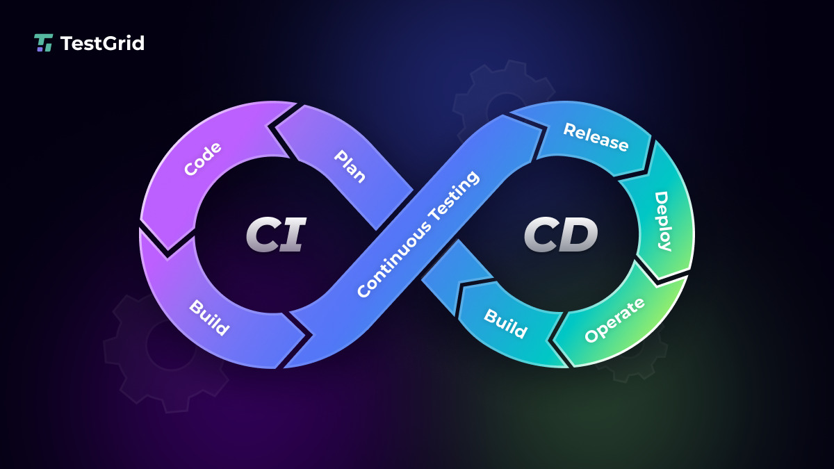 CI/CD Pipeline Architecture